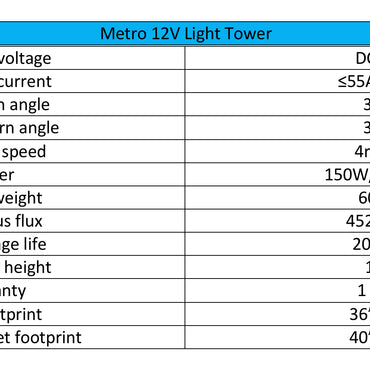 Metro 12V Light Tower